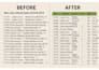 clean excel data, PDF to excel, and excel dashboards